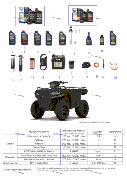 *Service And Maintenance Atv 450 Ho Base/ Eps/ Utl*