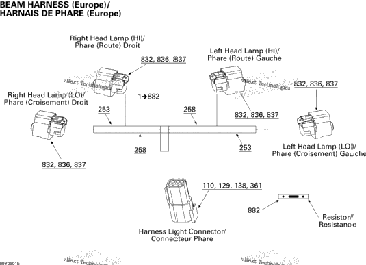 Beam Harness Europe