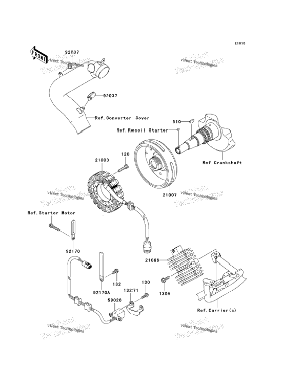 Generator