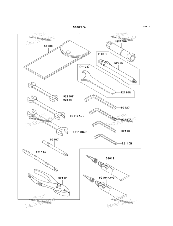 Owner's Tools