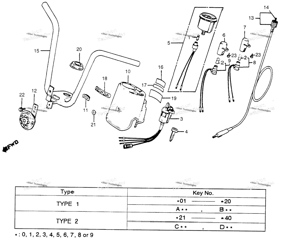 Speedometer + Handlebar + Horn