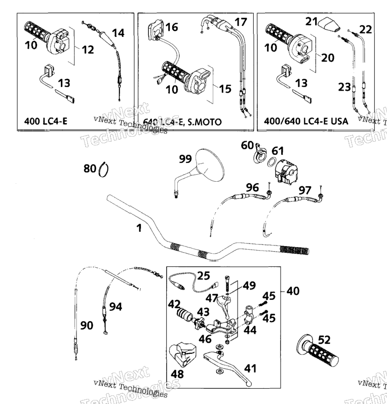 Handlebar, Controls