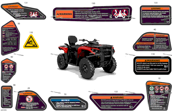 Body - Warning Decals