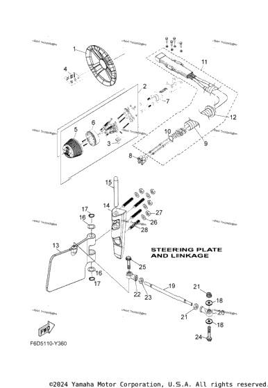 Steering