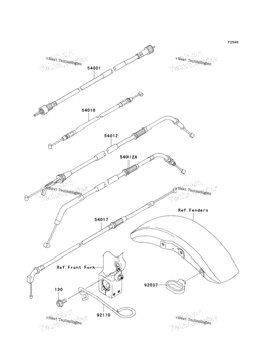 Cables